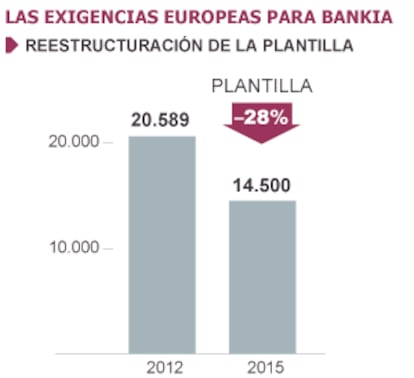 Fuente: Grupo BFA.