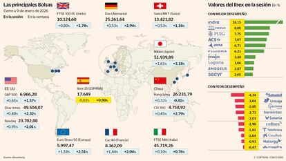 Las principales Bolsas a 9 de enero de 2026