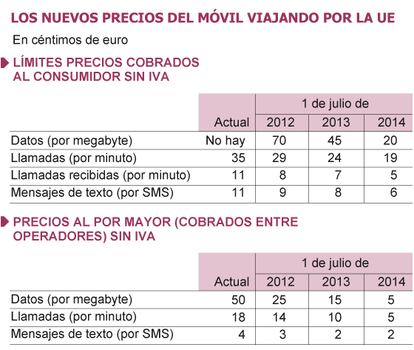 Fuente: Comisión Europea.