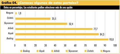 Gráfico 4 del Anuario de viajes.