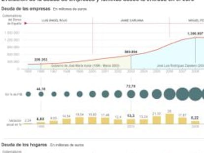 Una burbuja de crédito de responsabilidad compartida