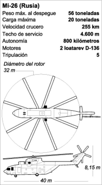 Características del helicóptero Mi-26.