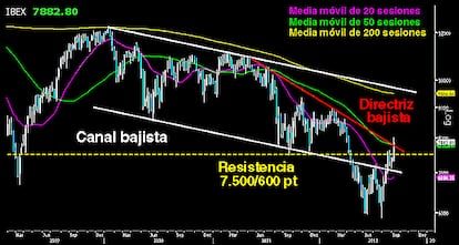 INCURSI&Oacute;N ALCISTA