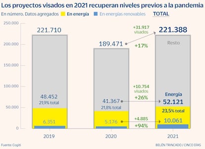 Visados ingeniería 2021