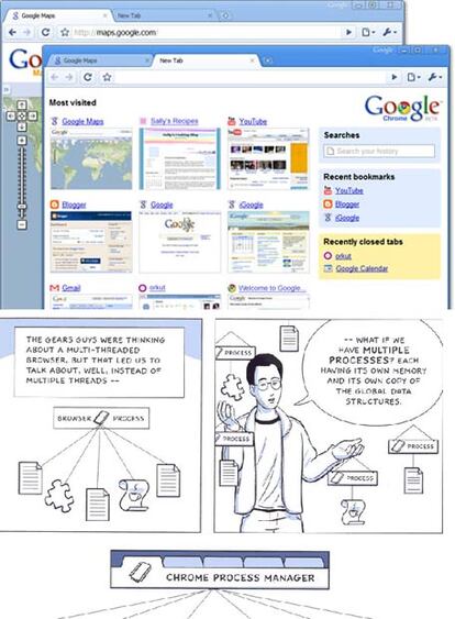 Arriba, imagen de Google Chrome. Abajo, cómic explicativo.