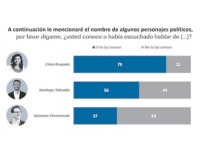 Fuente: ENKOLL. EL PAÍS