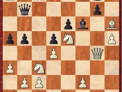 Diagrama de ajedrez 17-10-22