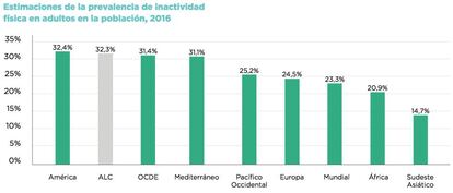 Datos de la Organización Mundial de la Salud.