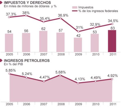 Fuente: pemex.com