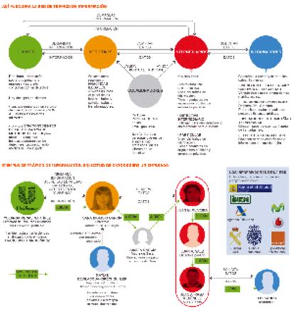 Así funciona la red de tráfico de información