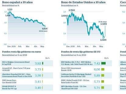 Guía para invertir en deuda mientras tiemblan las Bolsas