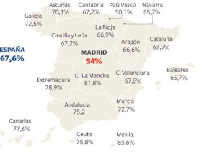 Número de alumnos matriculados, cuantía de las becas, suspensos por zonas, gasto público...