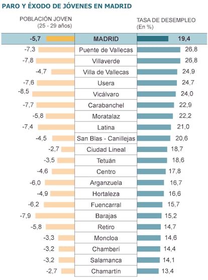 Fuente: EPA y padrón municipal.