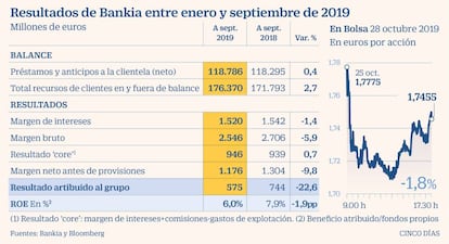 Bankia