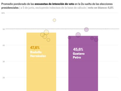 Petro y Rodolfo, en empate técnico según las primeras encuestas