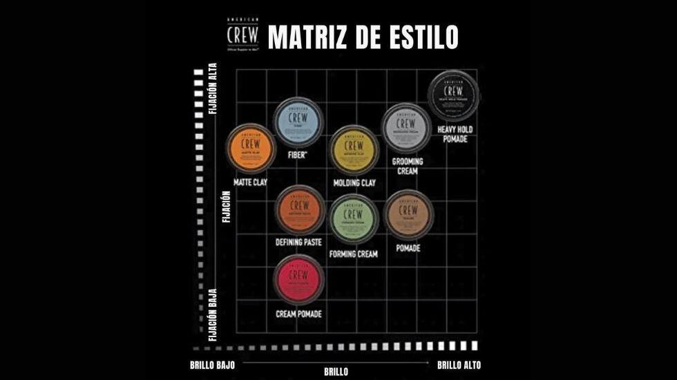 Diferentes modelos con distintos niveles de fijación.