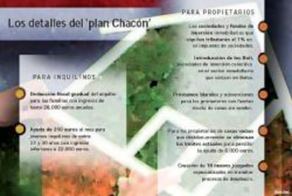 Las recetas del Gobierno para amortiguar el parón de la vivienda