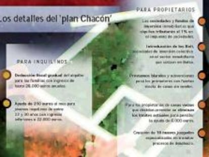 Las recetas del Gobierno para amortiguar el parón de la vivienda