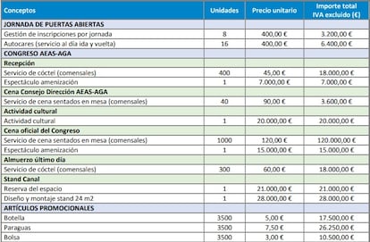 Gastos del Canal para su 175 aniversario.