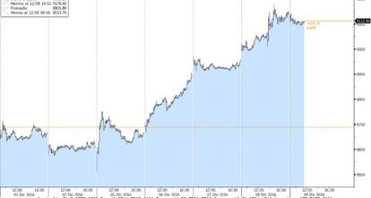 El Ibex en diciembre