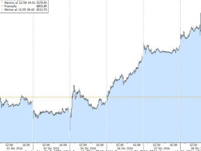 El Ibex en diciembre