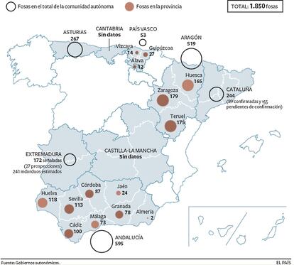 Fosas de la Guerra Civil señaladas por las ocho comunidades que participan en el mapa elaborado por el Gobierno