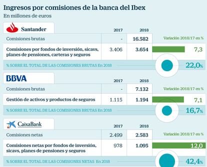 Comisiones