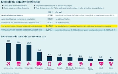  Ejemplo de alquiler de oficinas y deuda generada