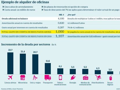  Ejemplo de alquiler de oficinas y deuda generada