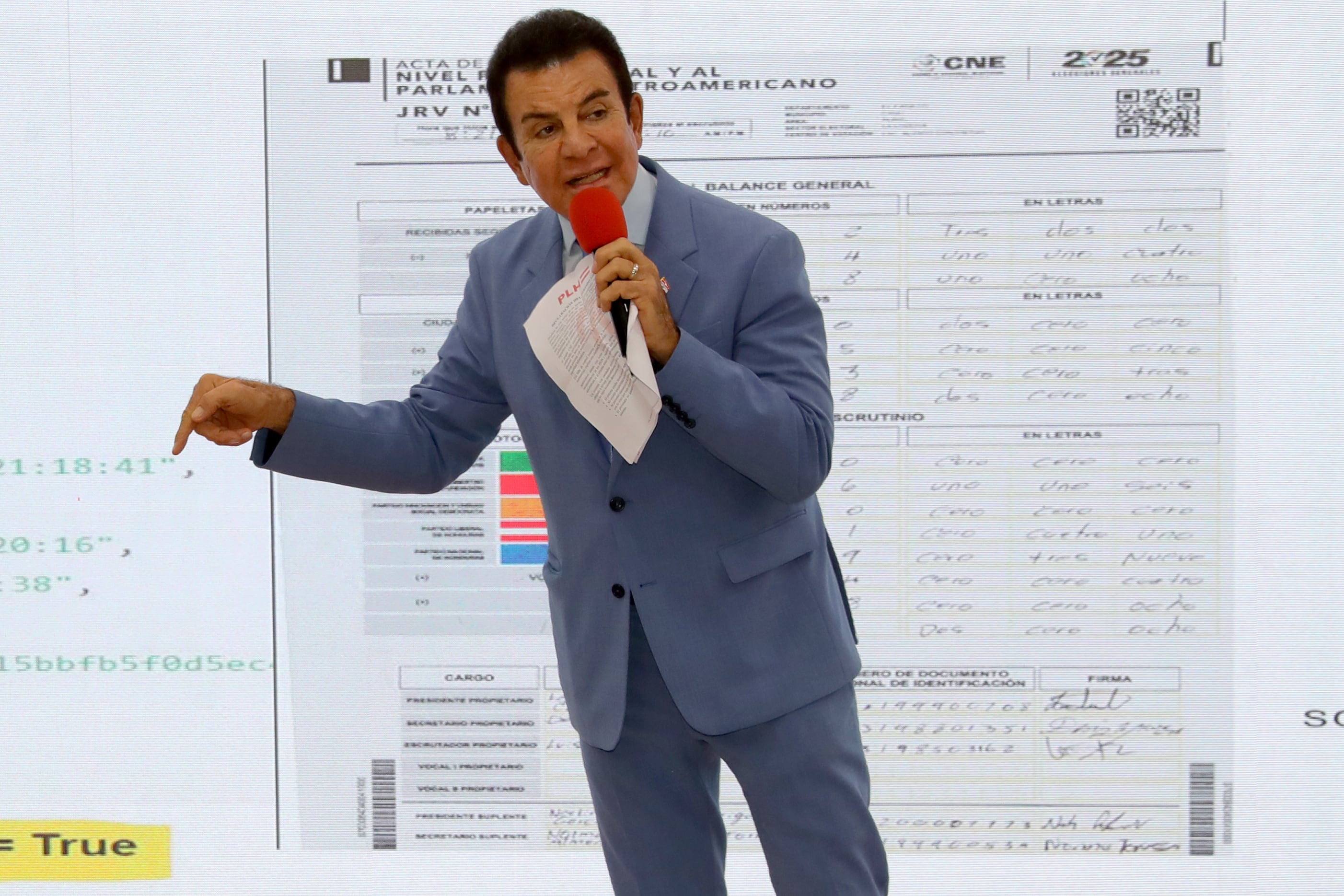 Lecciones de unas elecciones fallidas en Honduras