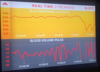 Pantalla en la que muestran los resultados de los datos que recoge el sensor