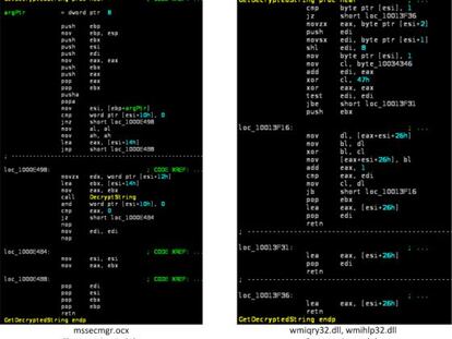 Estructura del virus Gauss hallado en ordenadores en Líbano.