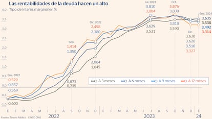 Letras Tesoro Gráfico