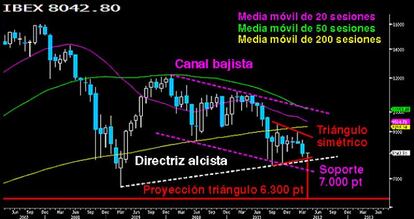 Niveles clave en el gráfico mensual del Campeador