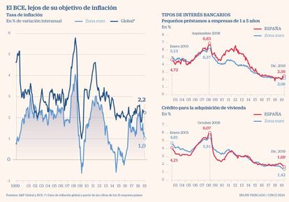 Inflación zona euro