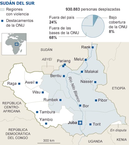 Fuente: ONU.