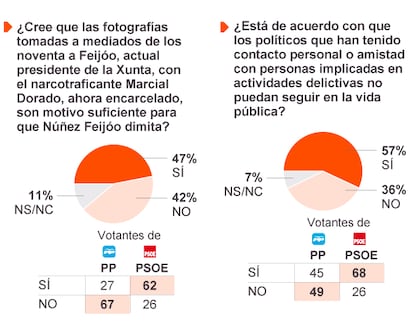 Fuente: Metroscopia