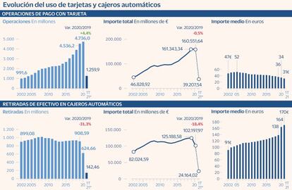 Tarjetas en circulación