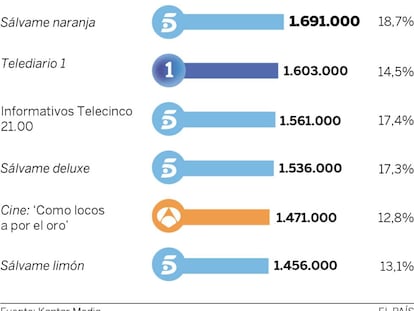 Audiencias del viernes 26 de agosto