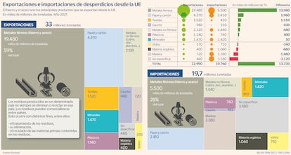 Residuos Gráfico