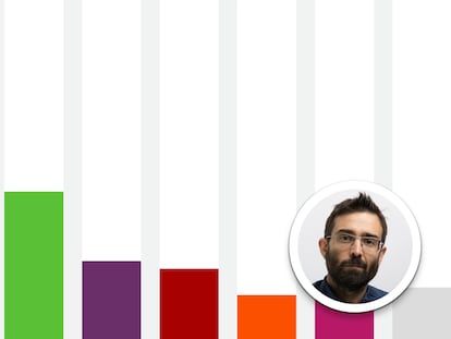 EL especialista en datos de EL PAÍS Kiko Llaneras analiza los sondeos a pie de urna.