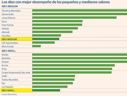 Las pequeñas y medianas empresas resurgen y lideran la remontada en Europa 