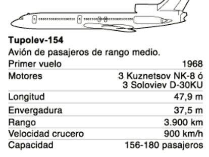 tupolev