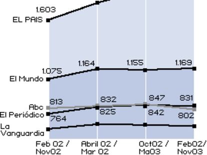Diarios de información general de pago