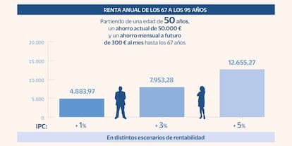 Jubilación a los 50