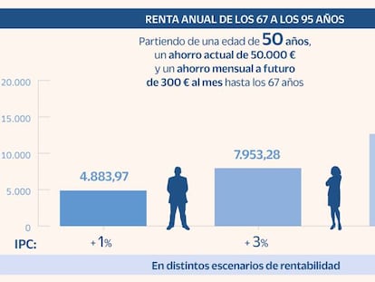 Invertir con 50 años: soltar el acelerador y pensar en contratar un seguro