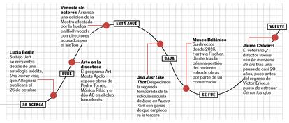 Planes de la semana
