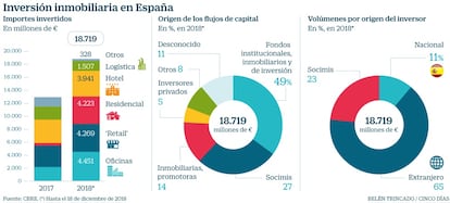 Inversión inmobiliaria