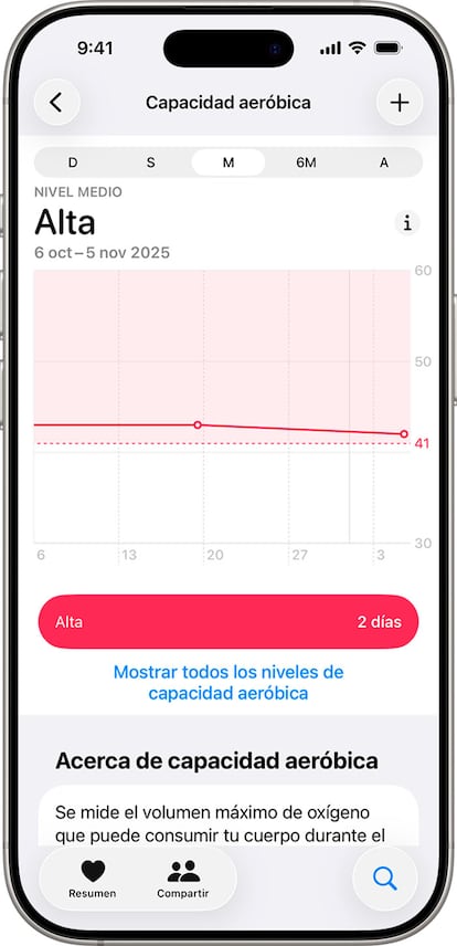 Datos cardio en la aplicación Salud
