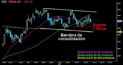 EL IBEX, A MITAD DE CAMINO